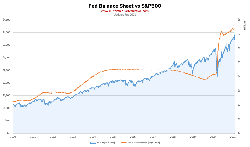 Markets Crumbling Underweight: Trading Stocks Post-Fed’s Muddled Interest Rate Outlook