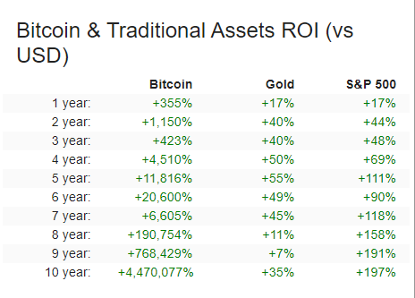 The Bitcoin Gold Rush Begins