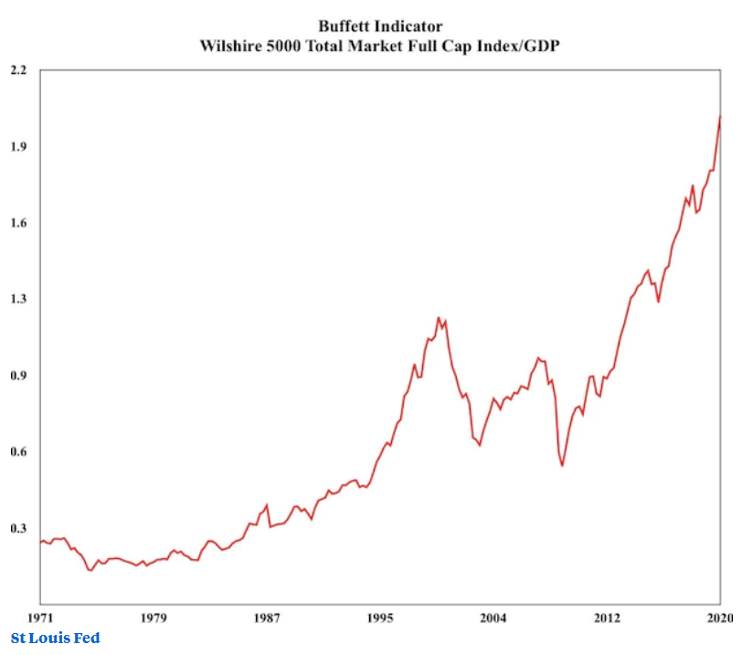 Buffet’s Warning: Is the Market a Bubble Waiting to Burst?