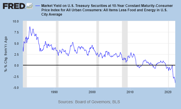 Market Valuations on the Brink: Will Inflation and Fed Tapering Spark a Stock Crash?