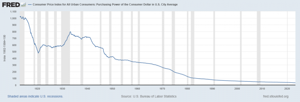 Surviving the War on Your Wallet: How Currency Debasement Erases Wealth and What You Can Do About It