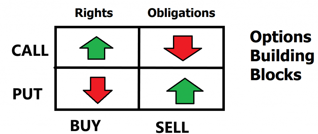 Unlocking the #1 Options Trading Hack For Stock Index Option Success