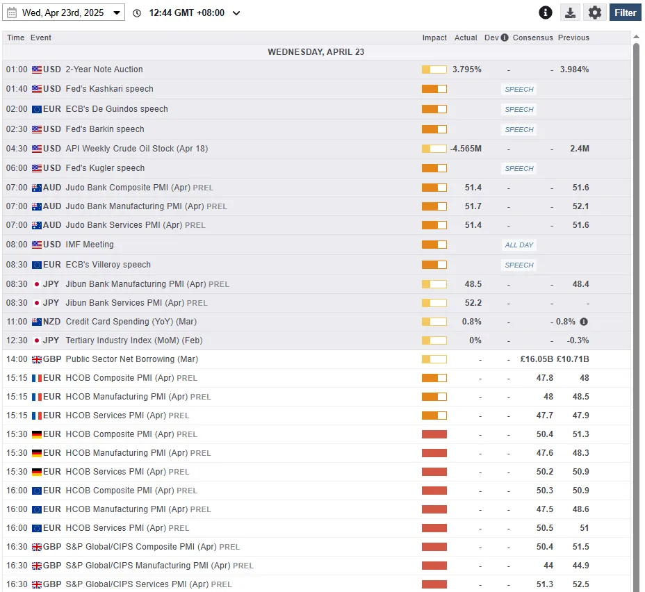 US-China De-Escalation Optimism Sparks Revival of Relief Risk Appetite