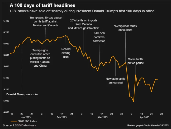US Dollar Strength, China Trade Deal in Focus as Markets Brace for Busy Week Ahead