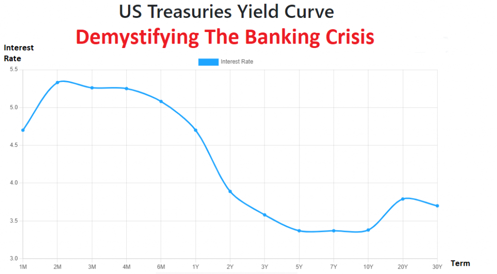 The Shocking Truth: Why Banks Are Struggling as Savers Flock to Higher-Reward Short-Term Treasuries