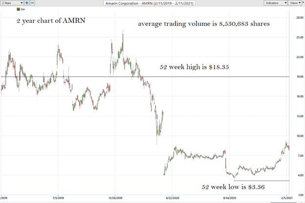 AMRN 2