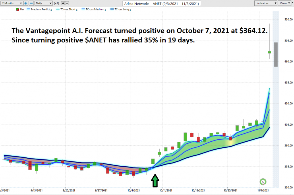 ANET aiforecast 1024x680 1