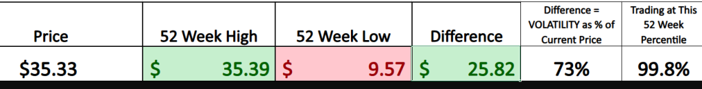 ARWR 52 week graphic 10 1 25 1024x131 1