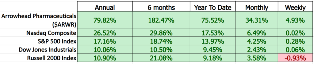 ARWR comparison metrics 10 1 25 1024x210 1