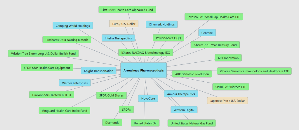 ARWR intermarkets 10 1 25 1 1024x444 1