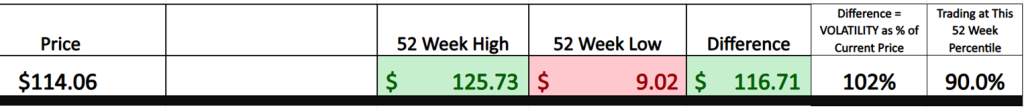 Prime AI Stock of the Week Bloom Energy ($BE) - Prime AI $BE 4 BE 52 week graphic 1024x108 1