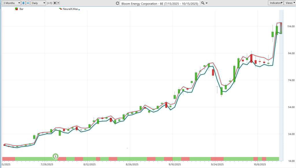 Prime AI Stock of the Week Bloom Energy ($BE) - Prime AI $BE 12 BE daily range forecat 10 15 25 1024x583 1