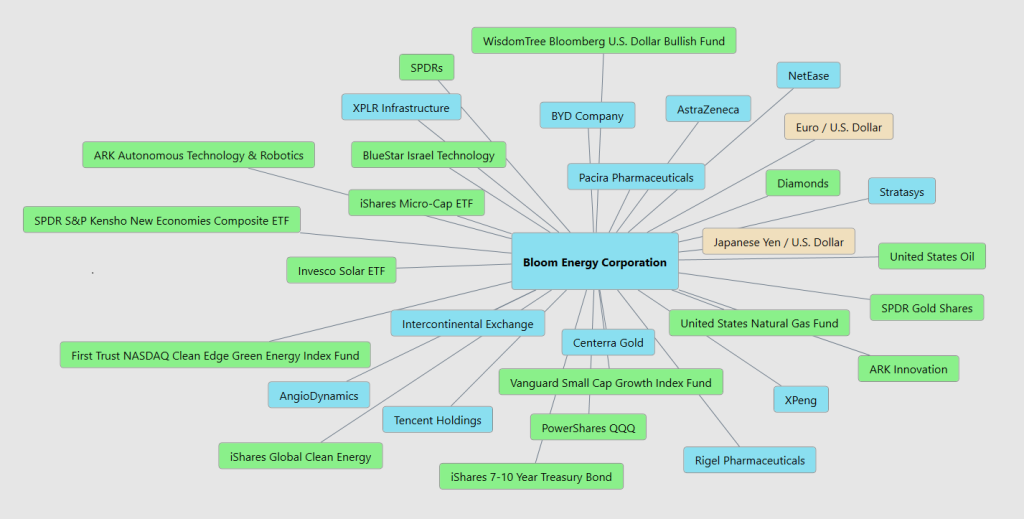Prime AI Stock of the Week Bloom Energy ($BE) - Prime AI $BE 13 BE intermarkets 10 15 25 1024x519 1