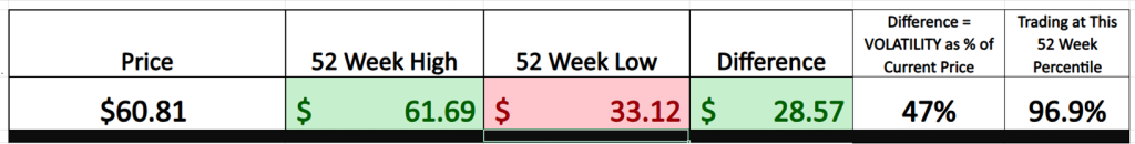 Prime AI Stock of the Week the Buckle ($BKE) - Prime AI $BKE 5 BKE 52 w2eek graphic 9 17 25 1024x130 1