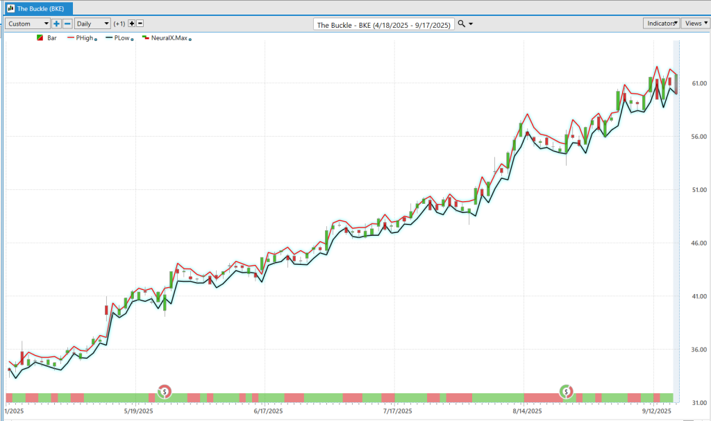 Prime AI Stock of the Week the Buckle ($BKE) - Prime AI $BKE 14 BKE daily range forecast 9 17 25 1024x607 1