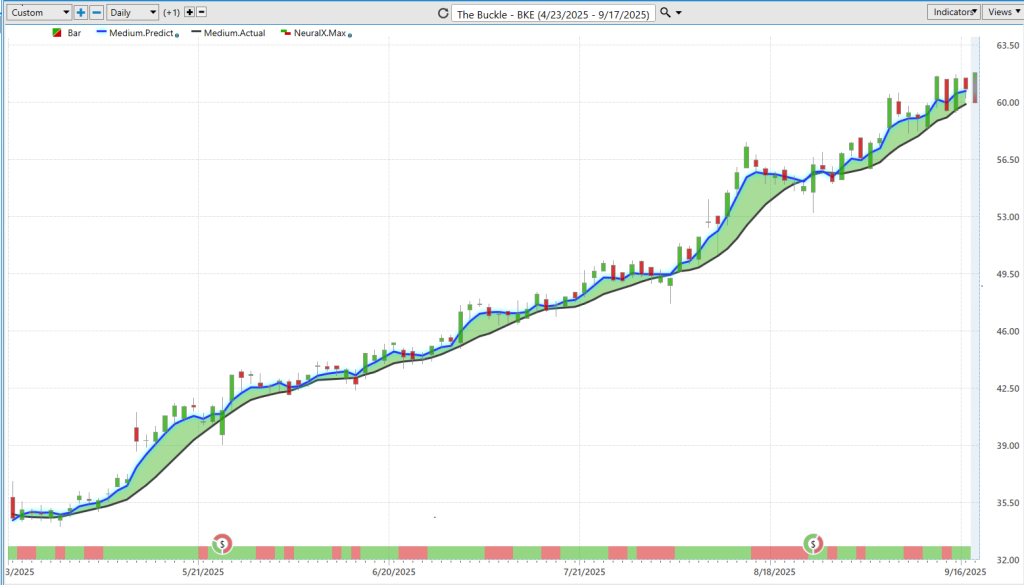 Prime AI Stock of the Week the Buckle ($BKE) - Prime AI $BKE 12 BKE neural index 9 17 25 1024x585 1