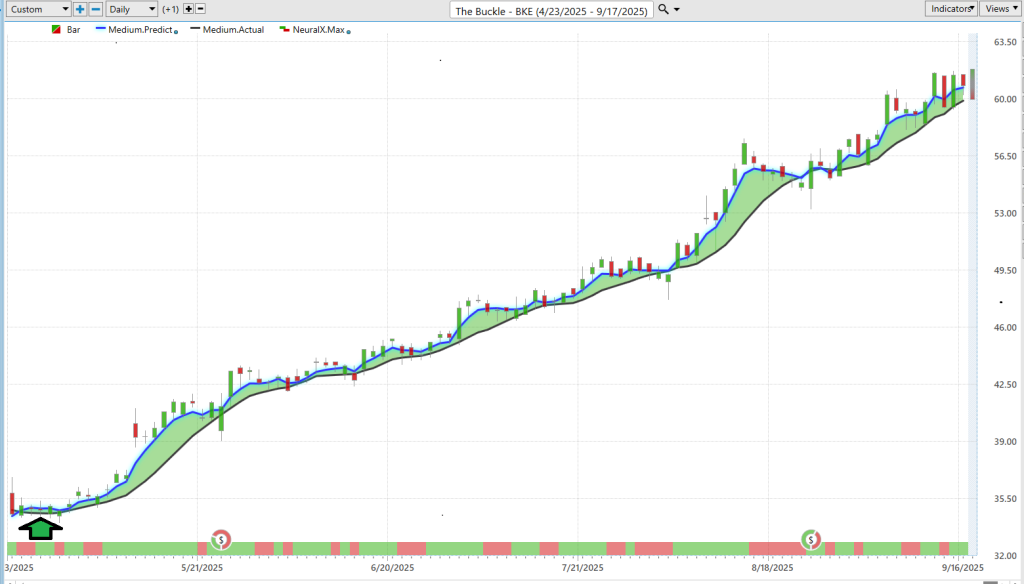 Prime AI Stock of the Week the Buckle ($BKE) - Prime AI $BKE 11 BKE predictive blue line 9 17 25 1024x584 1
