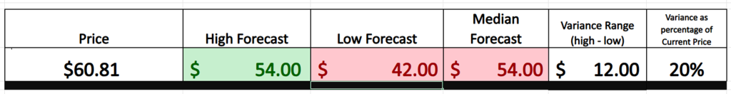Prime AI Stock of the Week the Buckle ($BKE) - Prime AI $BKE 4 BKE wall street analysts graphic 9 17 25 1024x132 1