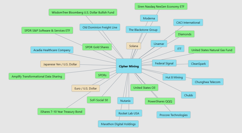 Prime AI Stock of the Week Cipher Mining ($CIFR) - Prime AI $CIFR 14 CIFR intermarkets 10 22 25 1024x565 1