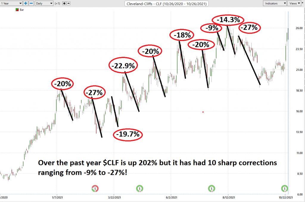 Stock of the Week - Cleveland Cliffs - $CLF - Prime AI 4 CLF best case worst case 1024x679 1