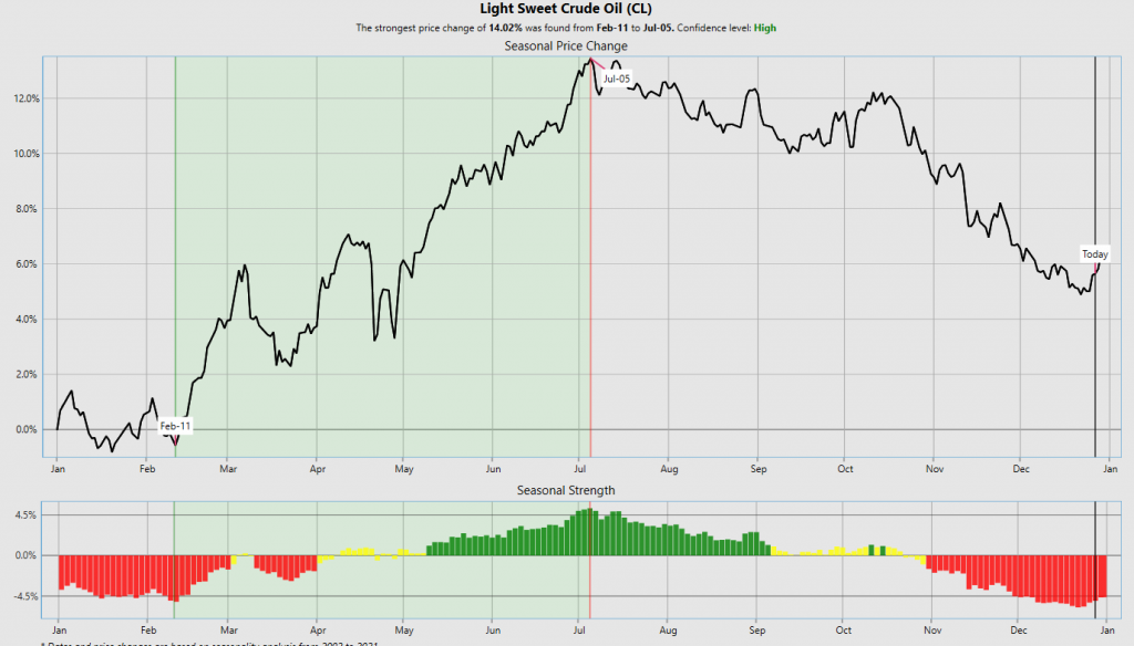 Crude Oil Seasonality 1 1024x584 1