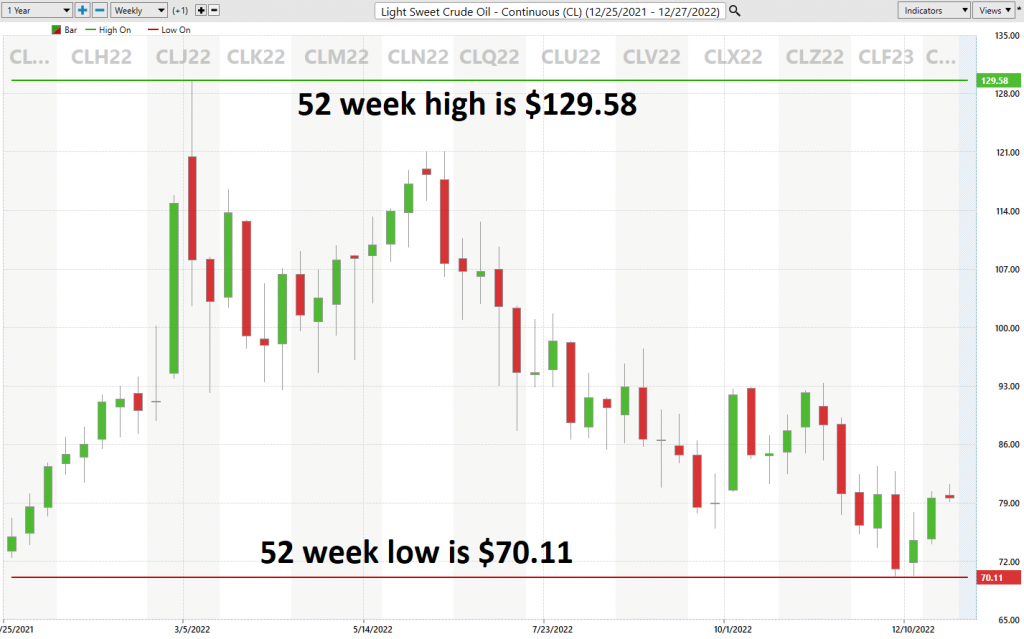 Crude oil 52 week 1024x639 1