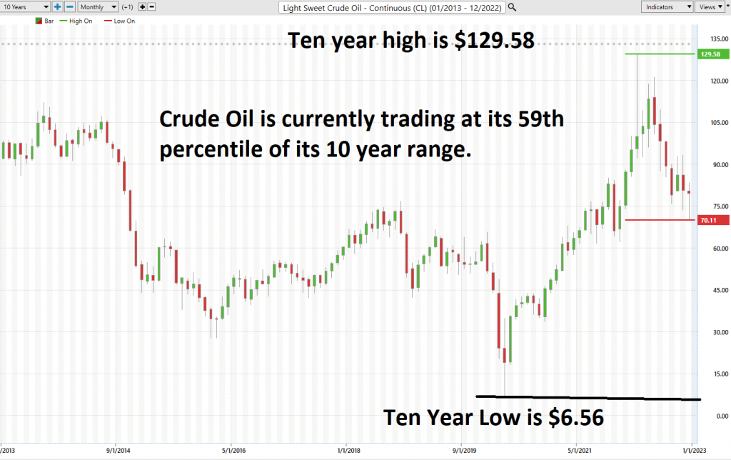 Crudeoil 10 year chart 1024x644 1