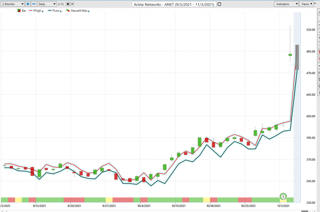 Daily price range forecast anet 1024x678 1