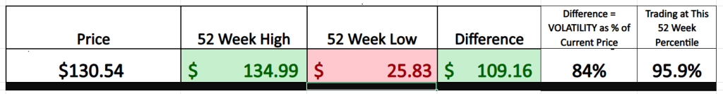 GDXU 52 week graphic 9 4 25 1024x133 1