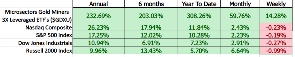 GDXU comparison metrics 9 4 25 1024x201 1
