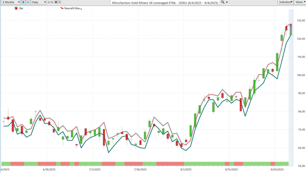 GDXU daily range forecast 9 4 25 1024x581 1