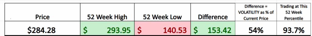 GOOGL 52 week graphic 1024x121 1