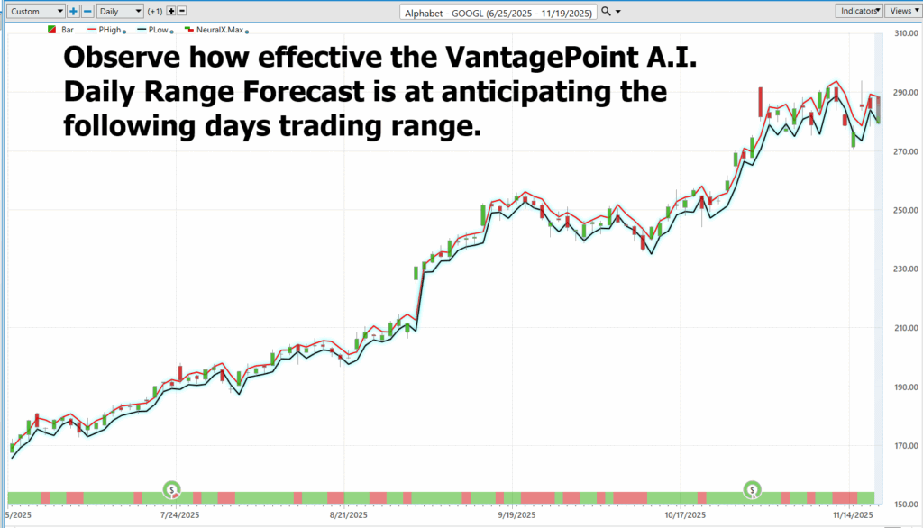 GOOGL daily range forecast 11 19 25 1024x586 1