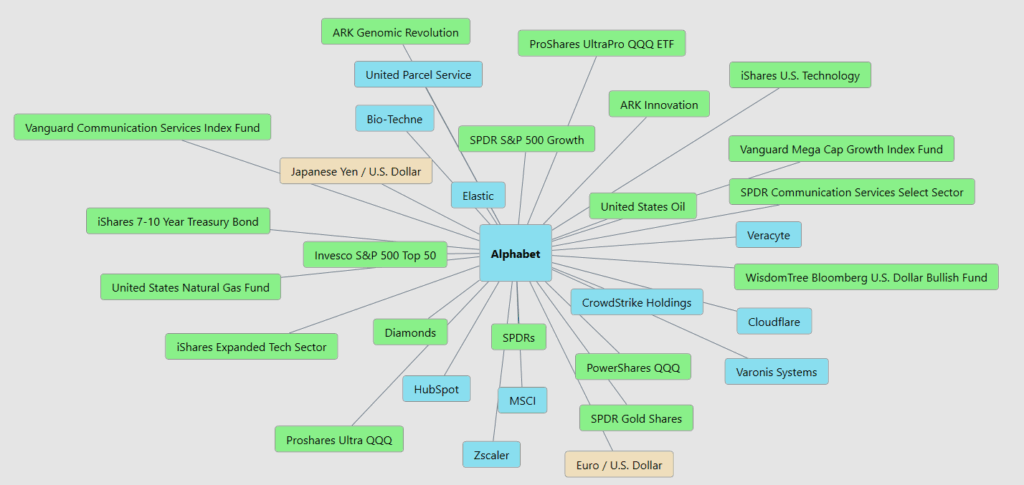 GOOGL intermarkets 11 19 25 1024x485 1