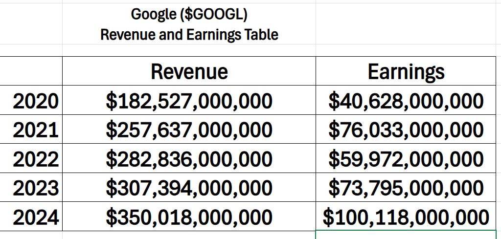 GOOGL revenue earnings 11 19 25