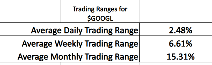 GOOGL trading range metrics 11 18 25