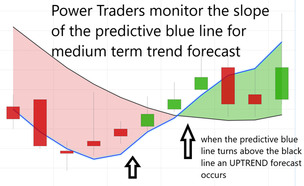 Weekly Stock Study - Goodyear Tire & Rubber (GT) - Prime AI 2 GT 2