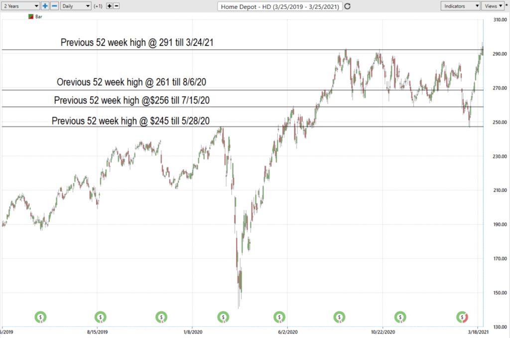 HD 52 week range 1024x680 1