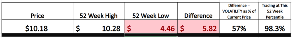 Prime AI Stock of the Week Hecla Mining ($HL) - Prime AI $HL 5 HL 52 week graphic 9 10 25 1024x133 1