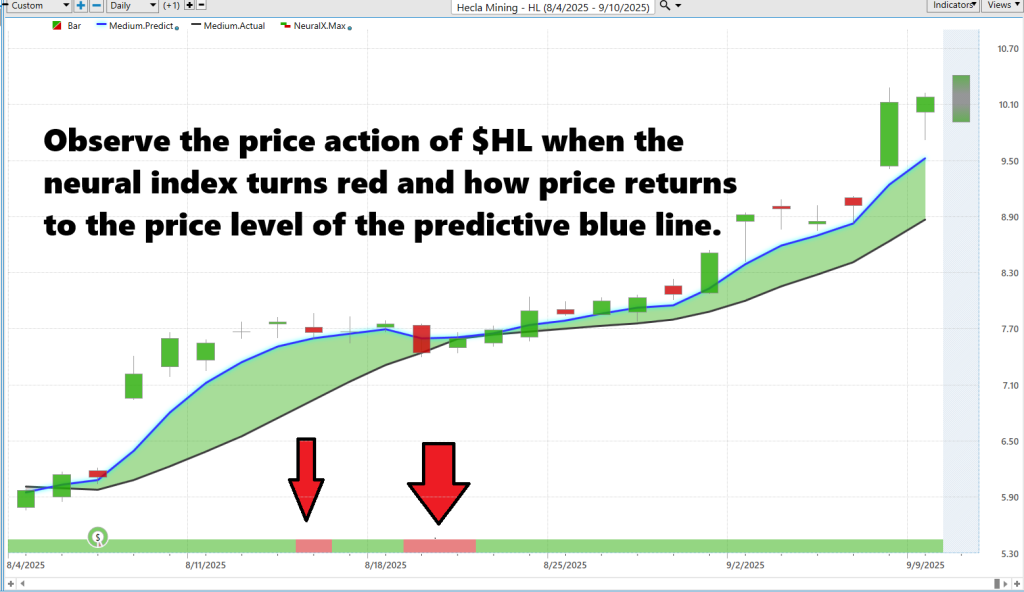 Prime AI Stock of the Week Hecla Mining ($HL) - Prime AI $HL 13 HL neural index 9 10 25 1 1024x592 1