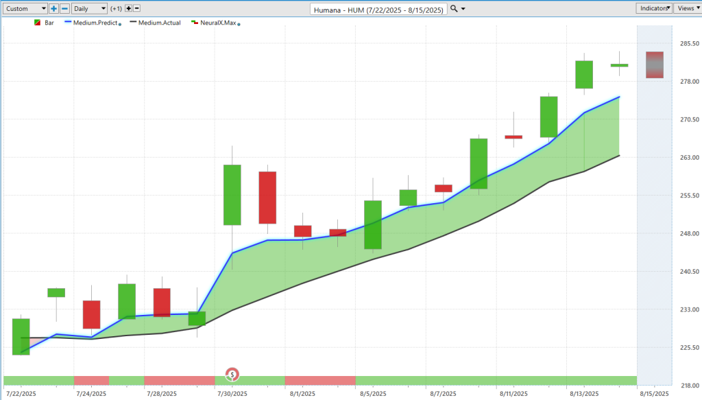 Prime AI Stock of the Week Premier ($PINC) - Prime AI $PINC 3 HUM 8 15 25 1 1024x583 1