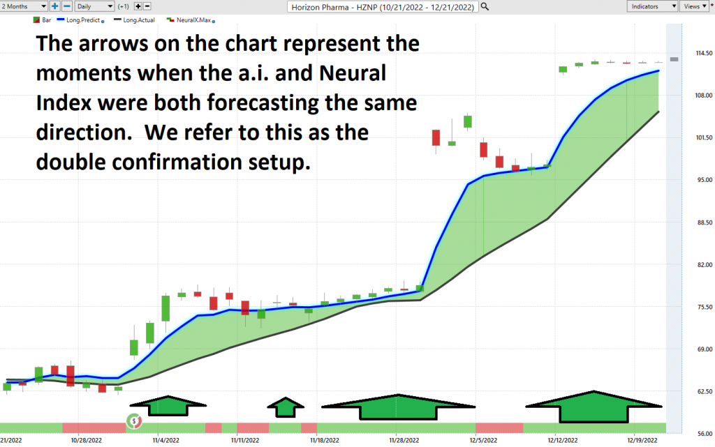 Prime AI Stock of the Week Analysis - Horizon Pharma - $HZNP - Prime AI $LYFT 9 HZNP neuralindex 1024x641 1