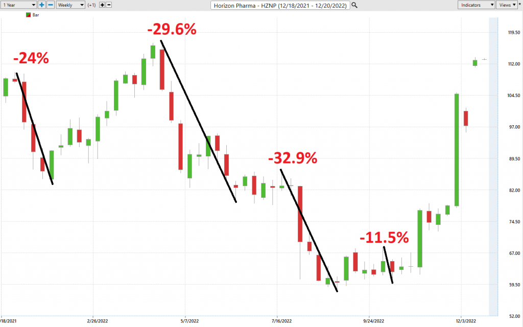 Prime AI Stock of the Week Analysis - Horizon Pharma - $HZNP - Prime AI $LYFT 5 HZNP worst case analysis 1024x640 1