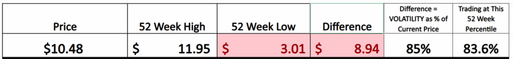 LUMN 52 week boundaries 11 11 25 1024x119 1