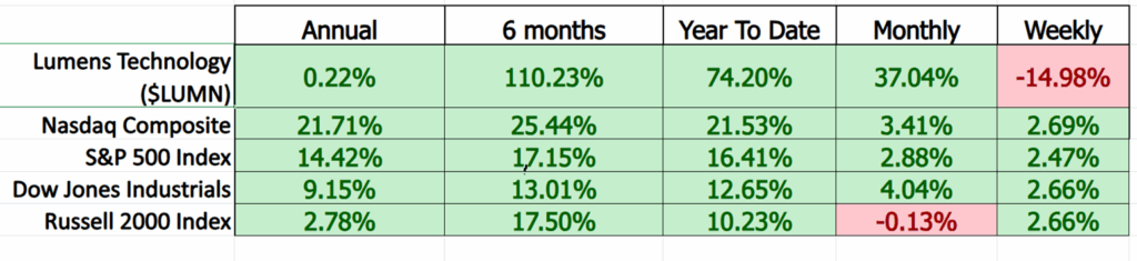 LUMN comparison metrics 11 12 25 1024x235 1