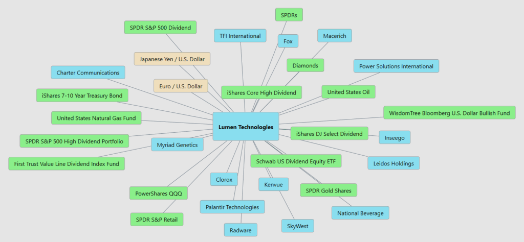 LUMN intermarket analysis 11 12 25 1024x474 1