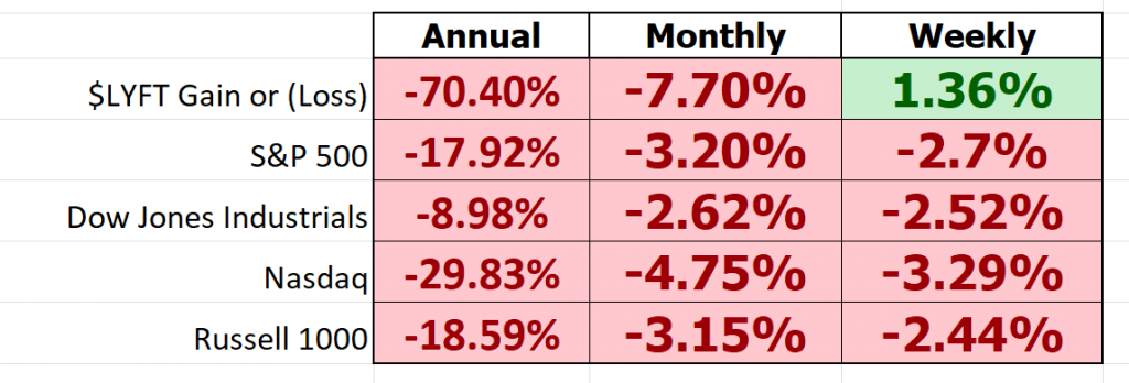 LYFT comparison metrics 1024x348 1