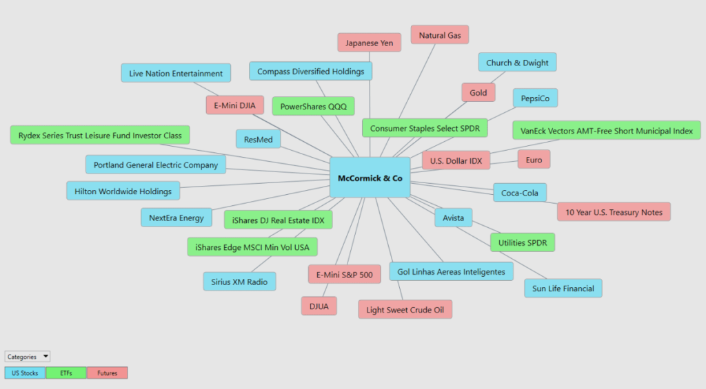 Should I Buy McCormick and Company (MKC)? - Prime AI 11 MKC intermarket analysis 1024x565 1