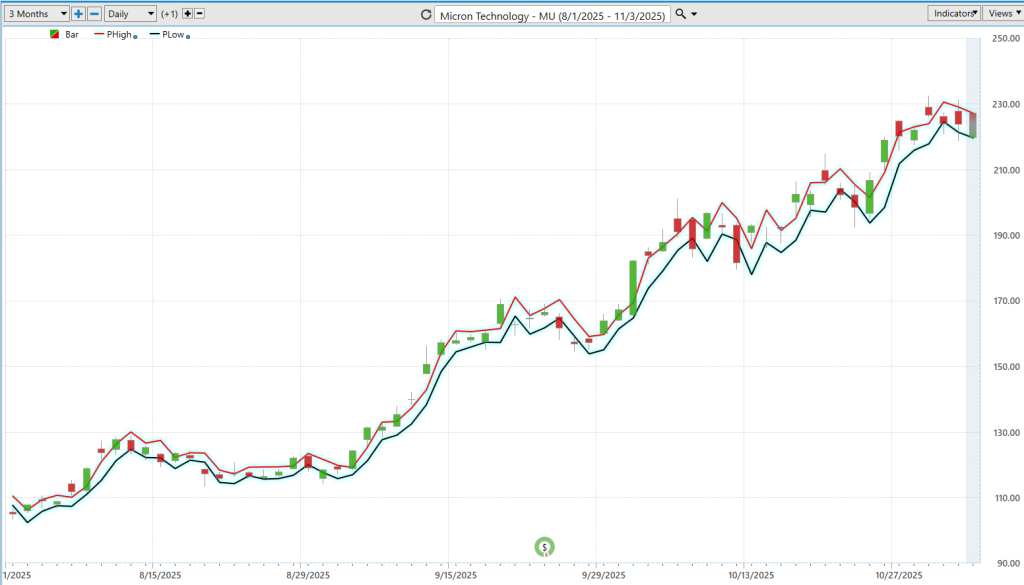 Prime AI Stock of the Week Micron Technology ($MU) - Prime AI $MU 16 MU daily range forecast 11 5 25 1024x585 1