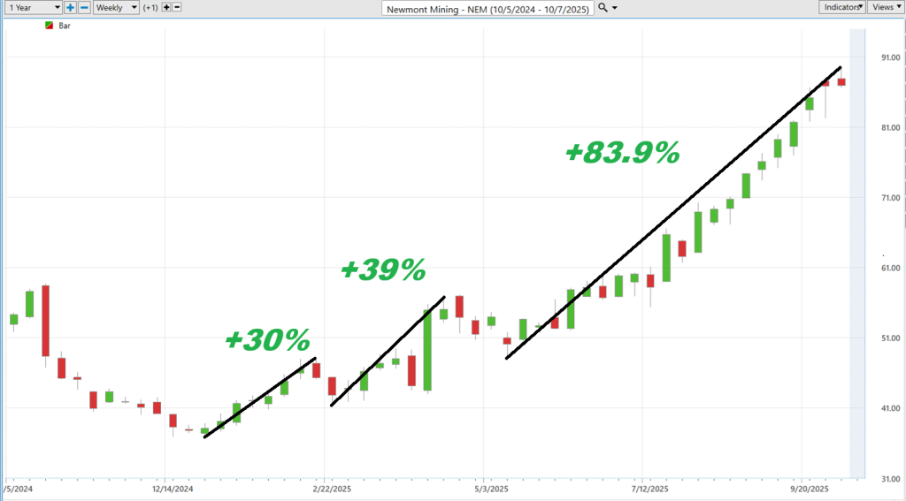 Prime AI Stock of the Week Newmont Goldcorp ($NEM) - Prime AI $NEM 8 NEM best case 10 8 25 1024x567 1